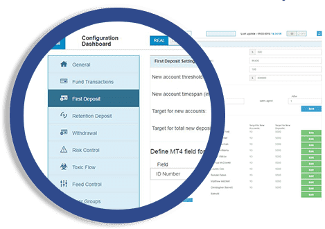 Analityc info