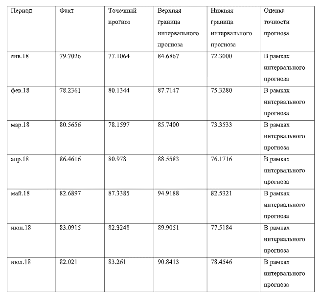 Какими будут доллар и евро в ноябре 2019 года