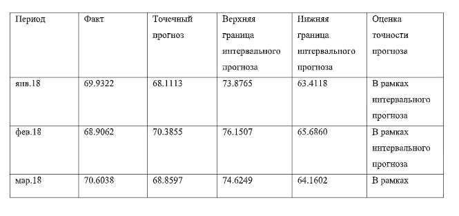 Какими будут доллар и евро в ноябре 2019 года