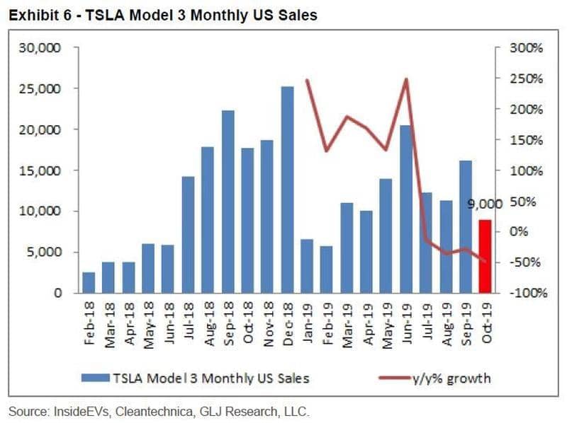Tesla: радоваться особо нечему