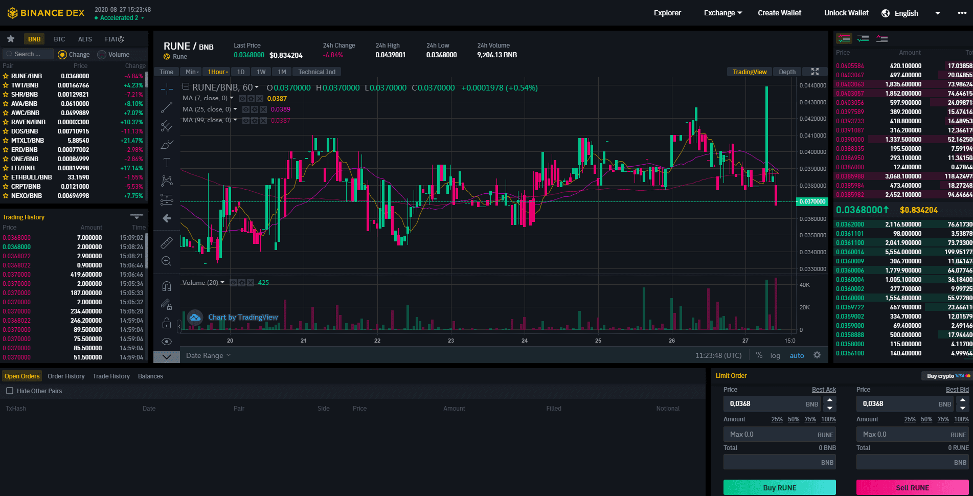 what is seesaw protocol