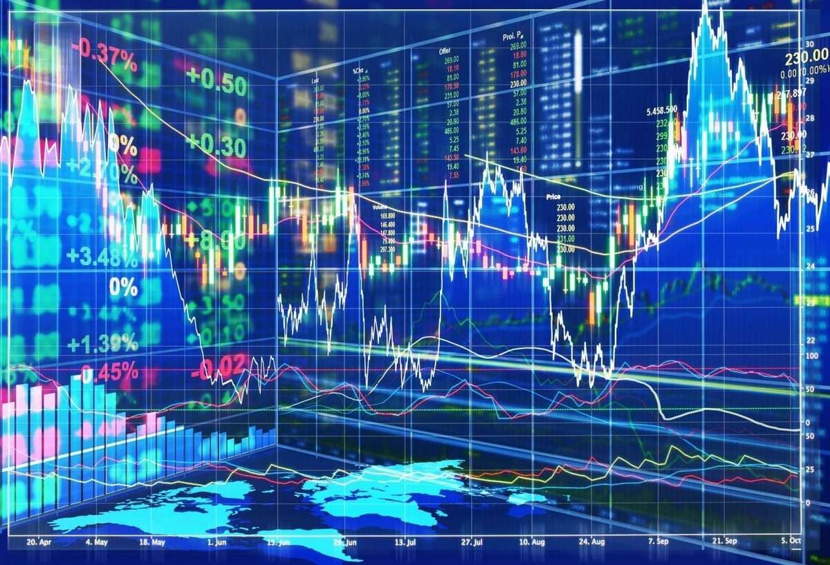 what is Technical Analysis