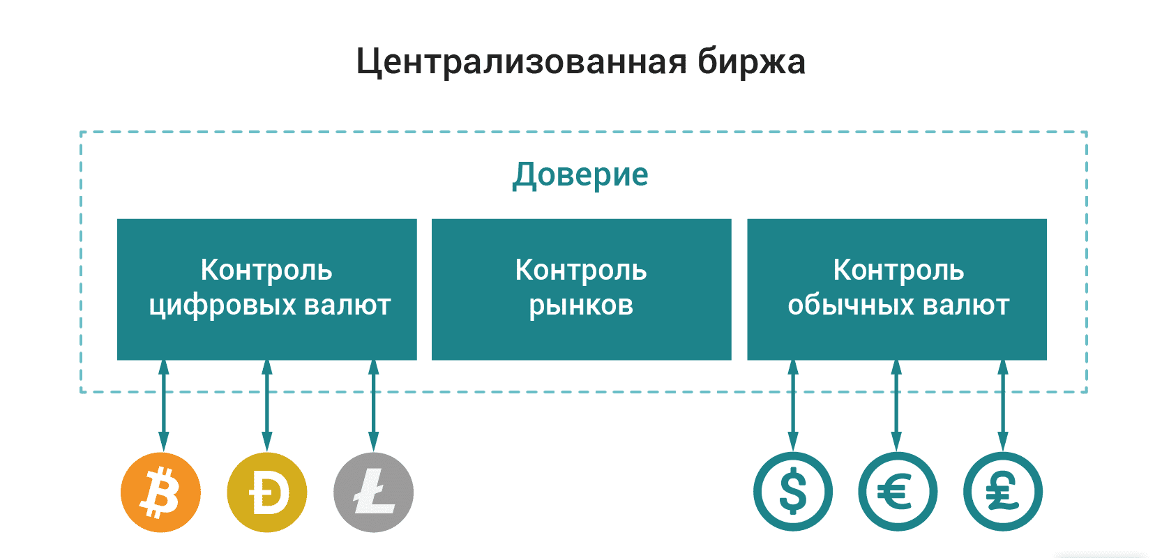 биткоин миксеры