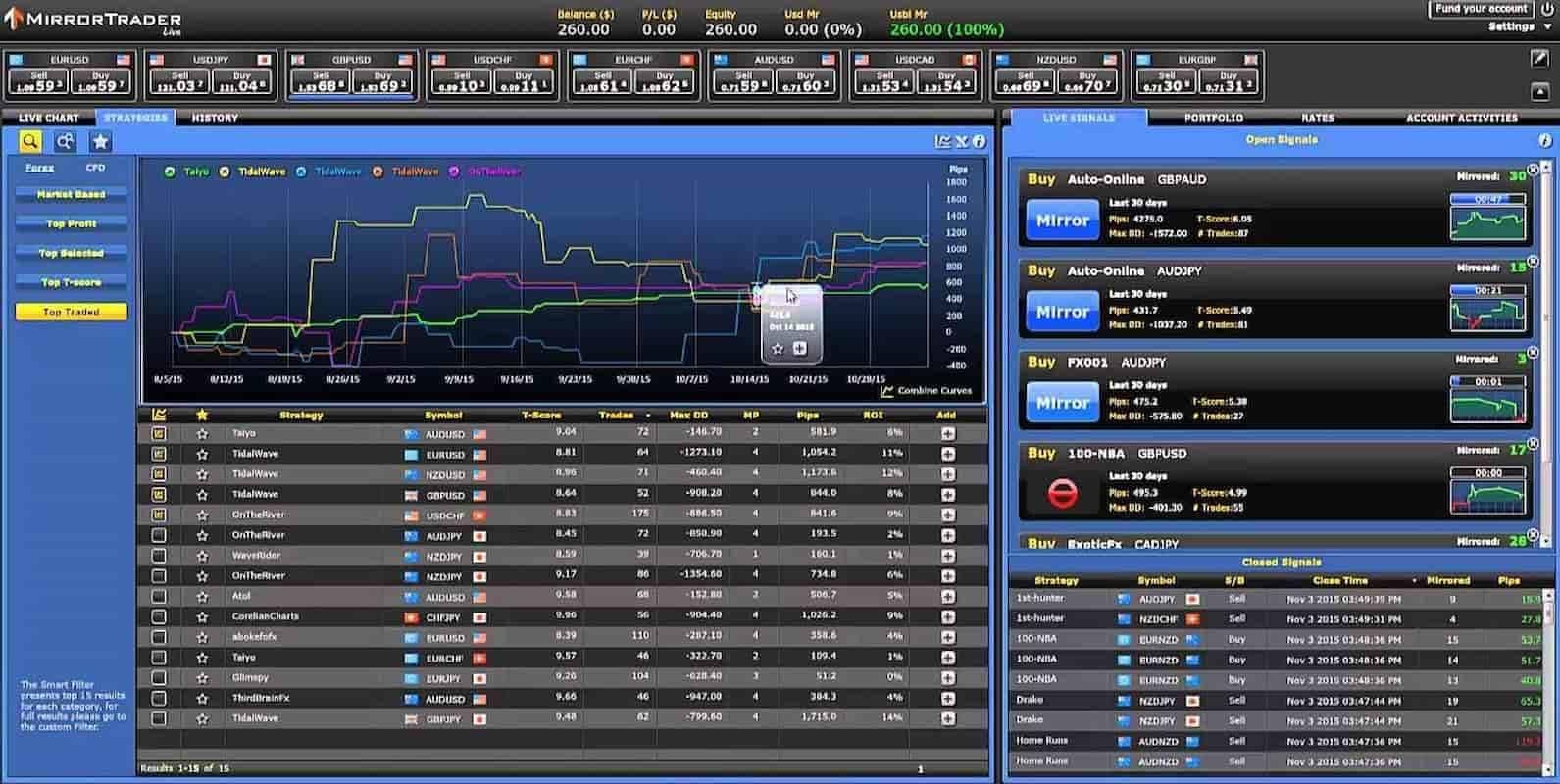 Trader meaning