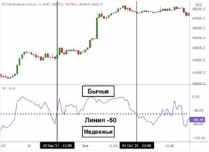 stock trading simulator
