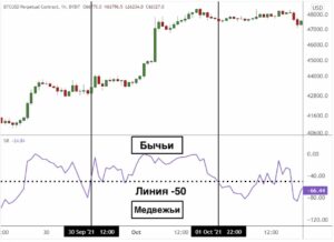 Что такое торговый робот и можно ли с ним зарабатывать