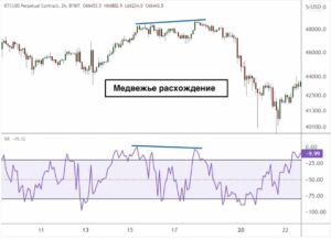 How to choose a Forex account manager