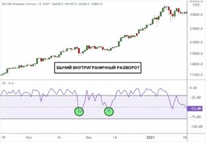 управление рисками в трейдинге