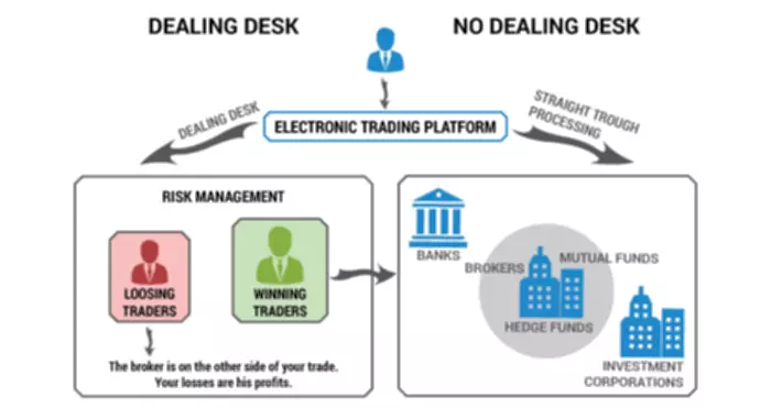 What is social trading