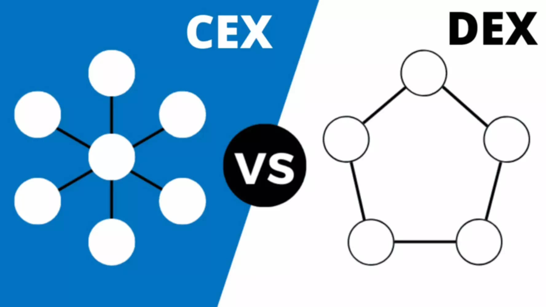 cryptocurrency broker vs exchange