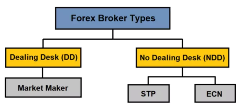 forex liquidity aggregation