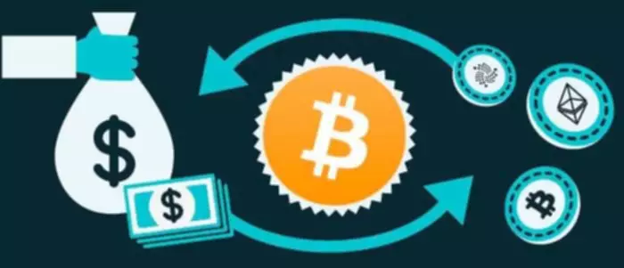 fibonacci retracement indicator