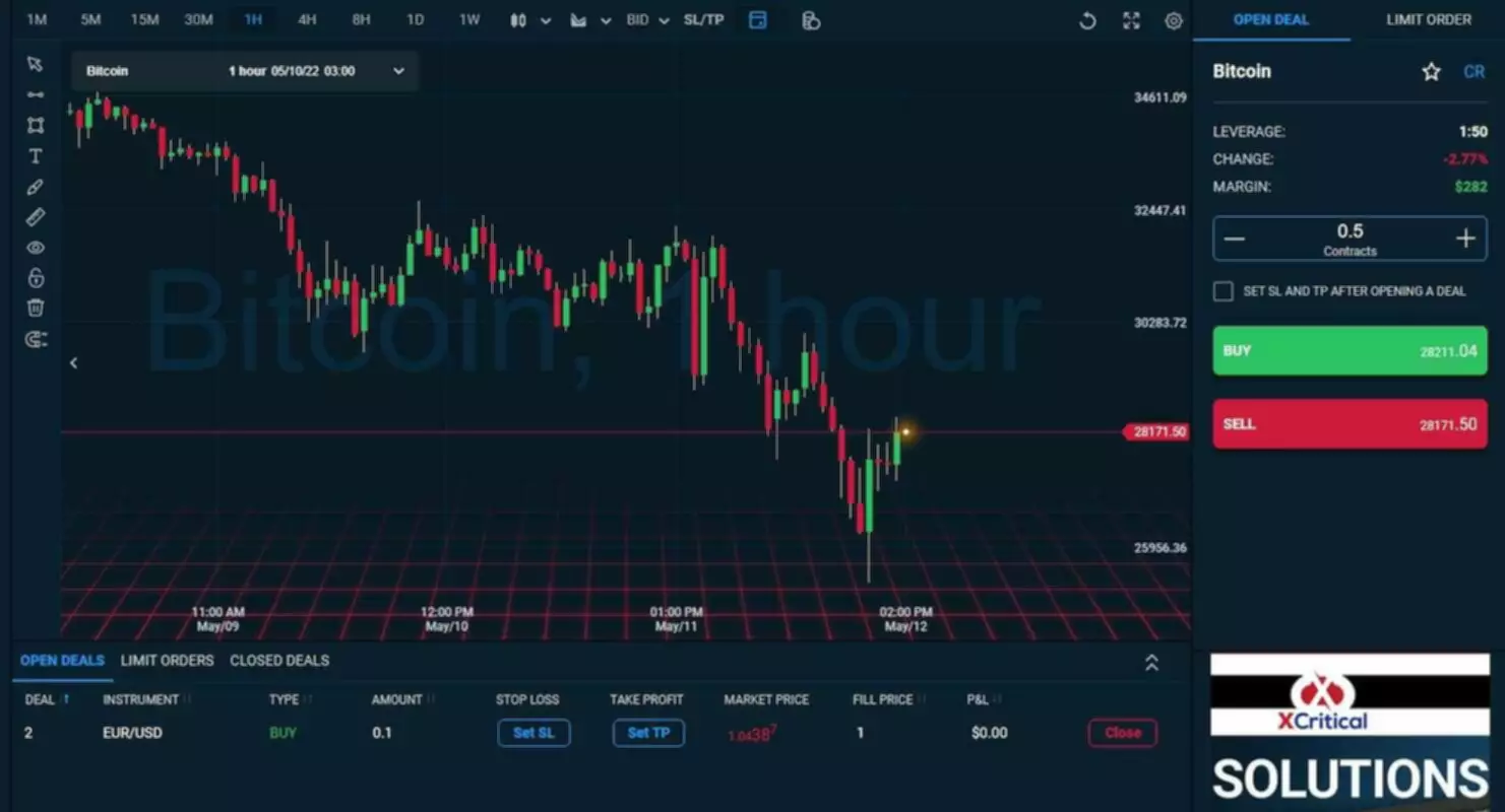 How the Right Trading Platform