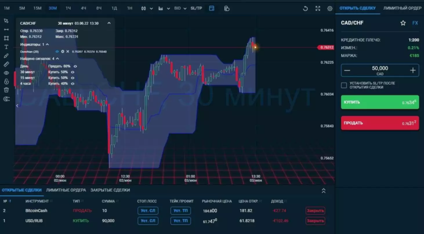 Crypto exchanges list